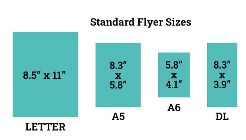 Standard Flier Sizes for Preparing Design for Printing
