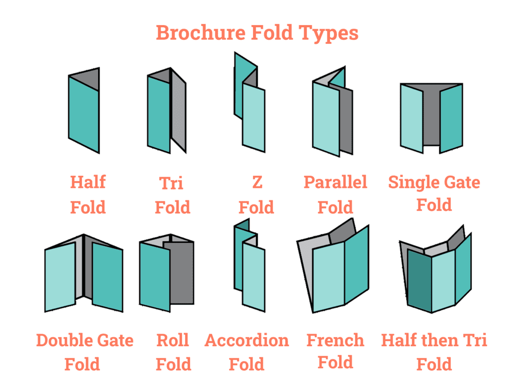 Brochure Fold Types
